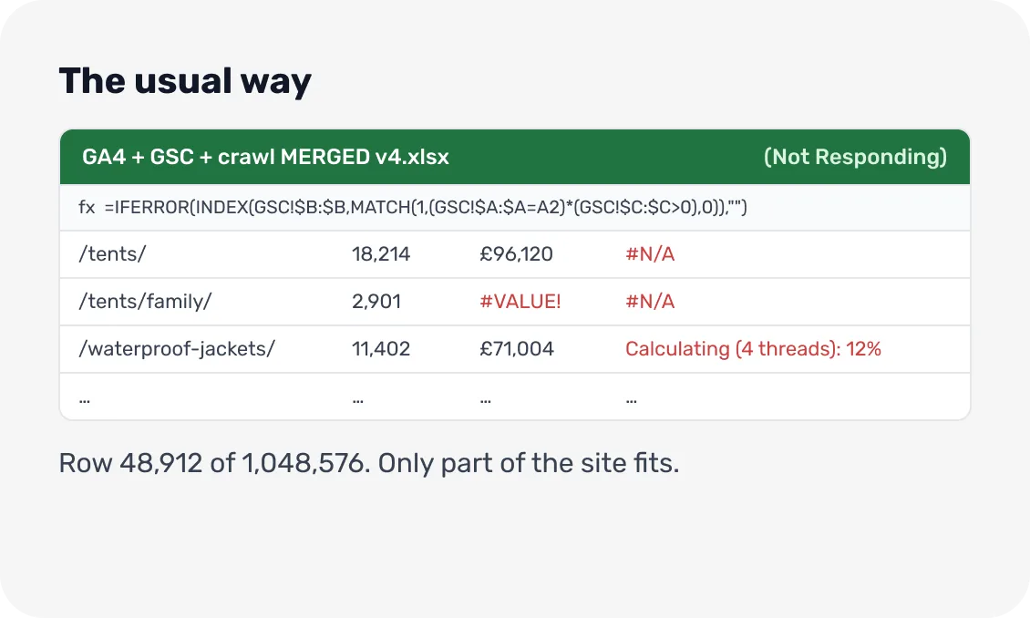 A merged GA4, Search Console and crawl spreadsheet stuck calculating, full of #N/A errors