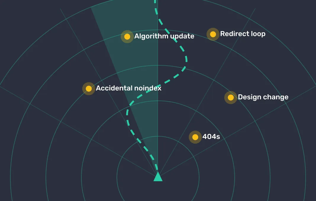 A sonar screen maps 404s, an accidental noindex, a design change, an algorithm update and a redirect loop, with a course charted between them