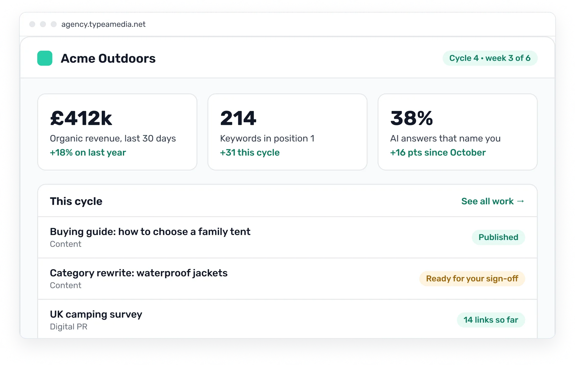The Agency OS client portal for an example client, Acme Outdoors: revenue, rankings and AI answers at the top, this cycle's work below with its status