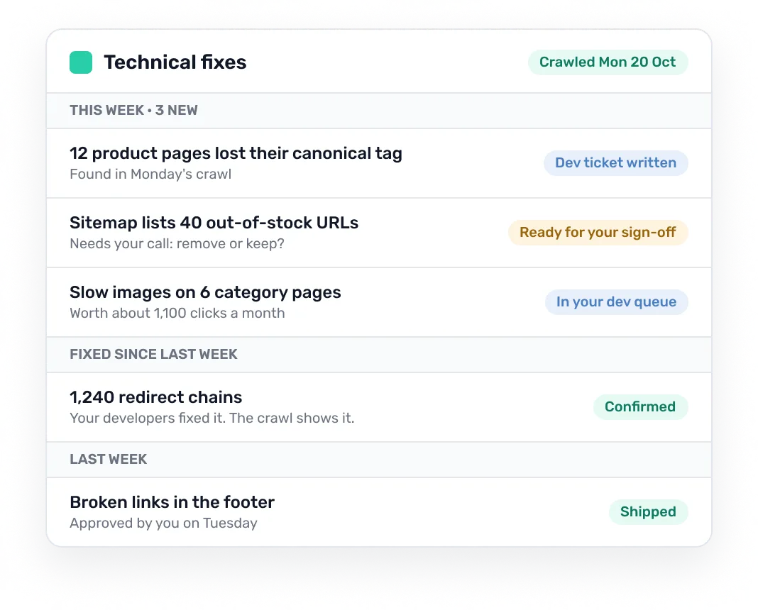 This week's technical fixes in Agency OS, each with its status: dev ticket written, ready for your sign-off, in your dev queue, confirmed, shipped